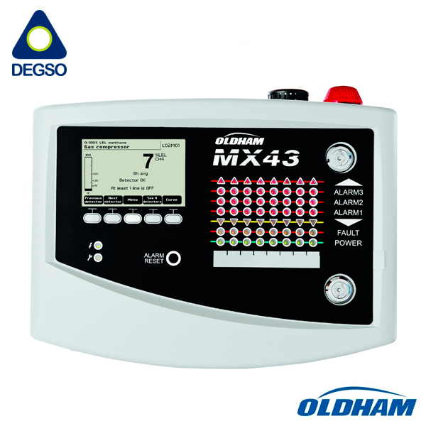 Controlador fijo modelo MX43, montaje en pared