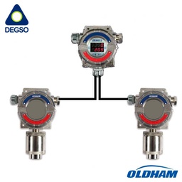 [OLDITRANS2-7311731] Monitor Fijo de Gases ITRANS2 Remoto Doble Cabeza (NH3–NH3), 500 ppm (Carcasa de Acero Inoxidable) modo de transmisión 4-20mA y ModBus RS485, 3 Relés internos (alarma baja, alarma alta y falla)